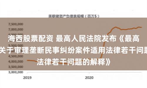 海西股票配资 最高人民法院发布《最高人民法院关于审理垄断民事纠纷案件适用法律若干问题的解释》