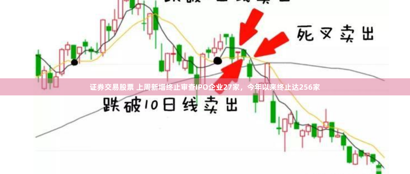 证券交易股票 上周新增终止审查IPO企业27家，今年以来终止达256家