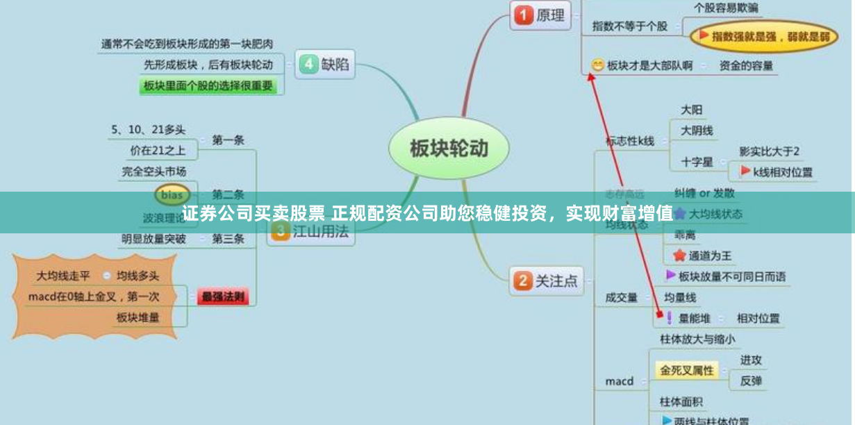 证券公司买卖股票 正规配资公司助您稳健投资，实现财富增值