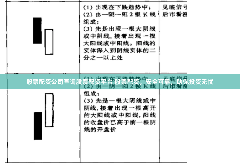 股票配资公司查询股票配资平台 股票配资,安全可靠,助你投资无忧