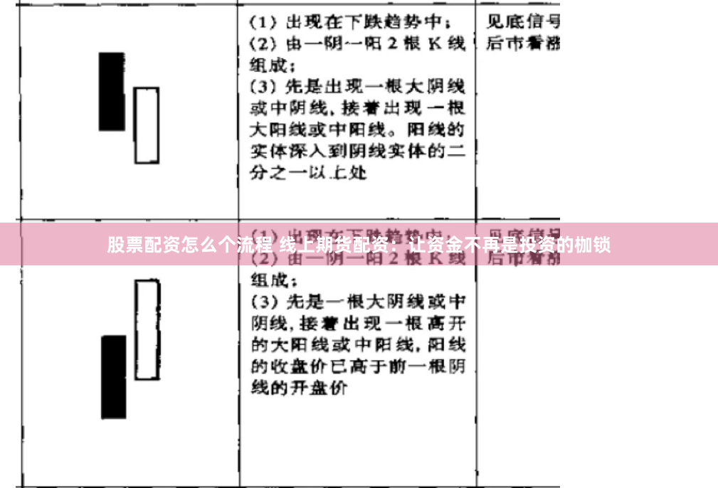 股票配资怎么个流程 线上期货配资：让资金不再是投资的枷锁