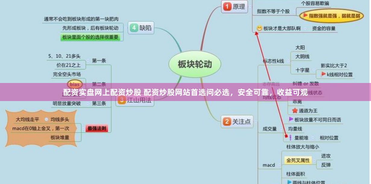 配资实盘网上配资炒股 配资炒股网站首选问必选，安全可靠，收益可观