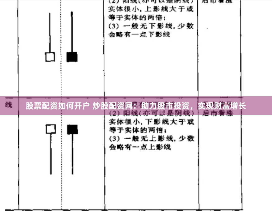 股票配资如何开户 炒股配资网：助力股市投资，实现财富增长