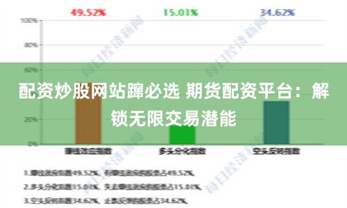 配资炒股网站蹿必选 期货配资平台：解锁无限交易潜能