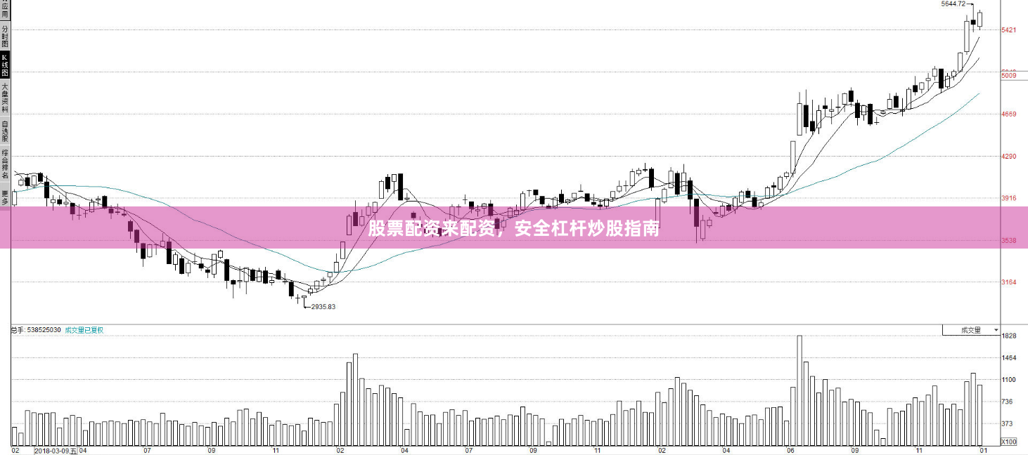 股票配资来配资，安全杠杆炒股指南