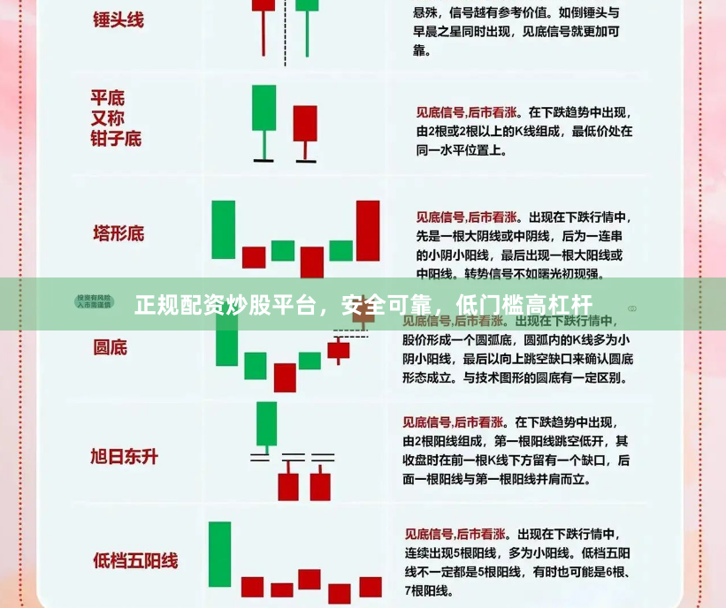 正规配资炒股平台,安全可靠,低门槛高杠杆