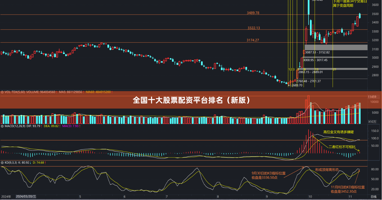 全国十大股票配资平台排名(新版)