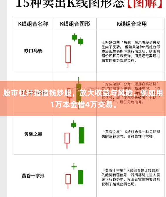 股市杠杆指借钱炒股,放大收益与风险,例如用1万本金借4万交易。