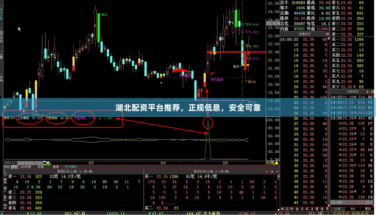 湖北配资平台推荐，正规低息，安全可靠